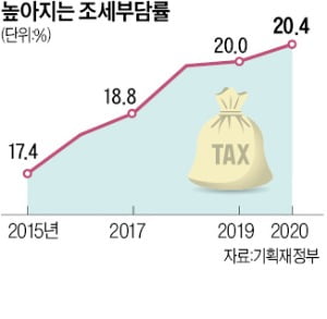 윤 대통령의 감세 vs 바이든의 증세…세금으로 물가를 잡는다고 ?