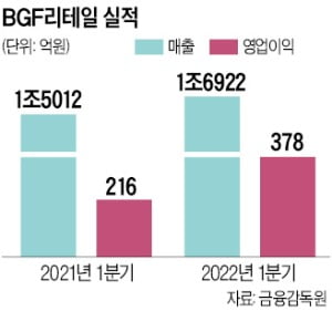 '꽁 머니 카지노 극일' 밑거름 된 CU 홍석조의 결단