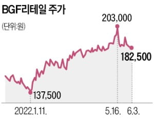 '편의점 극일' 밑거름 된 CU 홍석조의 결단