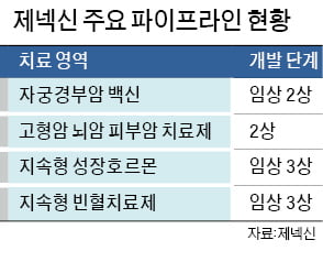 "신약 개발 혼자선 불가능…'협업'이 글로벌 성공 키워드"