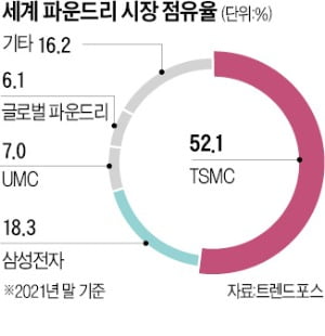 이재용, 네덜란드 ASML 찾은 까닭은