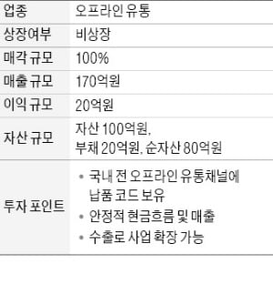 연매출 170억·영업익 20억…오프라인 유통업체 매물로