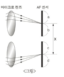 [신철수 쌤의 국어 지문 읽기] 등가 비교 연산, 대소 비교 연산을 하며 읽어야 하는 글