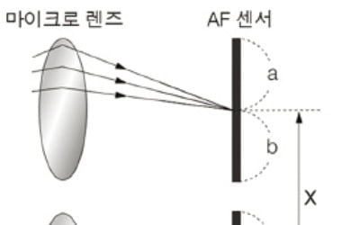  등가 비교 연산, 대소 비교 연산을 하며 읽어야 하는 글