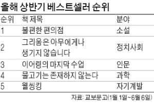 재테크 책은 지고, 한국소설 찾았다