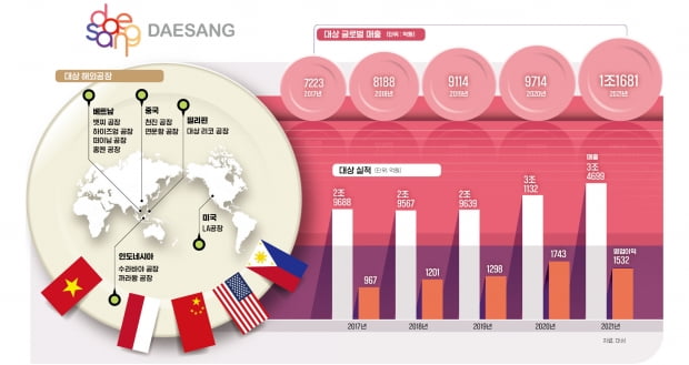 그래픽=신택수 기자 