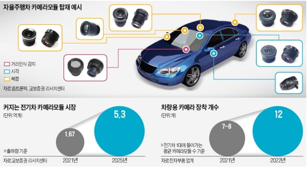 [단독] 테슬라 카메라모듈 수주…삼성전기 5조 잭팟