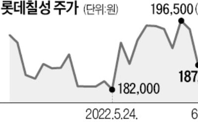 카카오페이 이어 롯데칠성…연이은 '블록딜 쇼크'에 급락