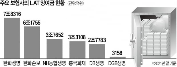 한숨 돌린 보험사…건전성 위기 구제안 확정