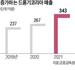 김현철 드롱기코리아 대표 "전자동 커피머신이 캡슐형 대체할 것"