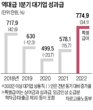 Força de desempenho excepcional...Mais de 8 milhões de won em incentivos para grandes empresas este ano