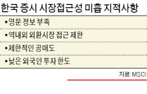 "韓 증시, 시장접근성 부족"…MSCI 선진지수 또 불발되나