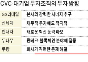 대기업·빅테크 "CVC, 보여주기용 아닌 생존 수단"