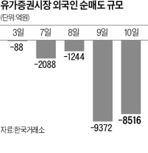 高물가에 유럽마저 '빅스텝' 시사…"코스피 2400선까지 밀릴 수도"