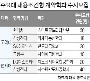 고려대, 현대자동차 계약학과 수시로 30명 첫 선발한다