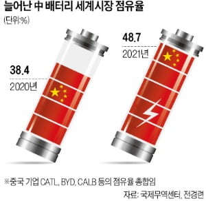 "전기차 전환은 中에 유리"…글로벌 자동차 업계 '경고'