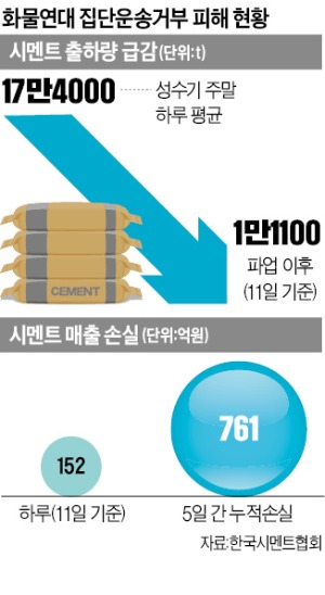 자재값 급등·인력난에 시멘트도 끊겨…"주택공급까지 차질 우려"