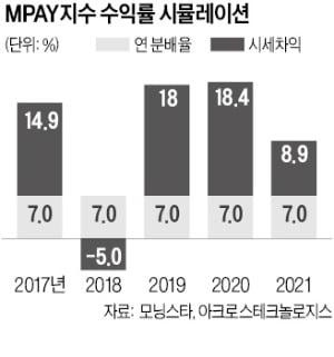 "AI가 운용하는 ETF로 글로벌 투자자 사로잡겠다"