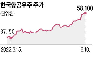 KAI·록히드, 美 수주전 '원팀'…"T-50계열 항공기 1000대 판다"