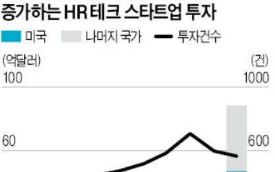 인적자원 관리 분야에서 유니콘이 나올 수밖에 없는 이유 '언번들링'