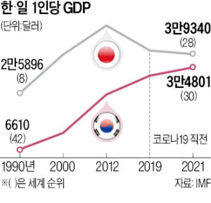 "日, 망해가는 청나라 말기와 비슷…선진국 꼴찌로 밀려날 것"