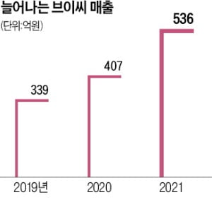 보이스캐디 개발한 브이씨…퍼터 그립 글로벌 1등 인수