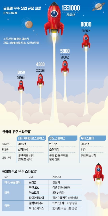 "누리호 말고 우리도 있다"…우주에 도전하는 '로켓뽕' 맞은 남자들