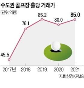 잭니클라우스GC, 포스코 품으로…홀당 160억 넘겼다