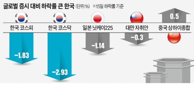 "2200까지 밀릴 수도" vs "추가 하락 제한적"