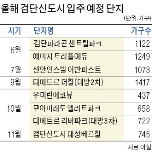 공급폭탄 떨어진 검단…전셋값 5000만원 '뚝'