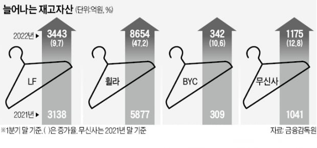 "넘치는 의류재고, 폭탄 터질라"…패션업계 '주문 후 제작' 실험