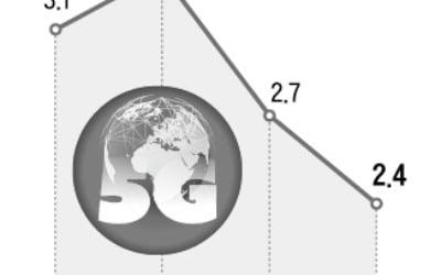 5G 가입 증가율 주춤하자…가성비폰 꺼내든 통신 3사