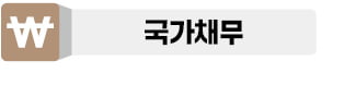 나랏빚 1000조원 넘었는데 지출조정 '깜깜'…재정건전성은?