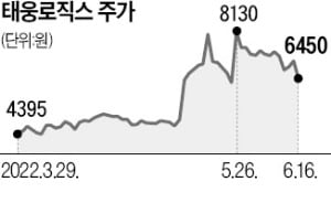 3자물류 1위 태웅로직스, 매출 1조 '눈앞'