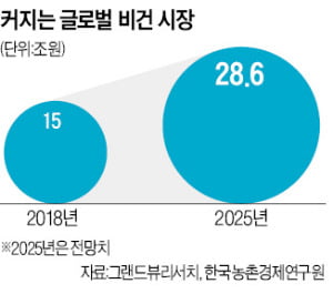 이젠 참치까지…진화하는 비건식품