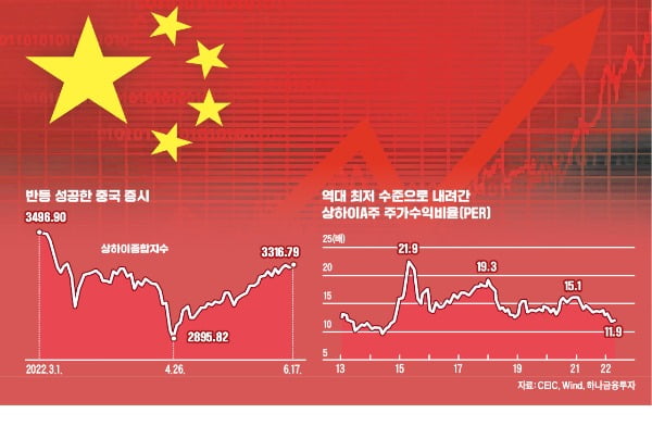 中 증시 '나홀로 강세'…"인프라·에너지株에 기회 온다"