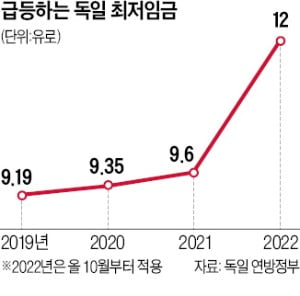 獨 좌파정권 무리수에…"카지노 뽀찌 병자로 돌아갈 거냐"