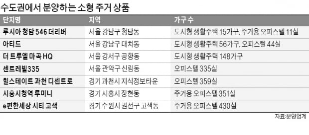 1~2인 가구, 도시형 생활주택·주거용 오피스텔 투자해볼까