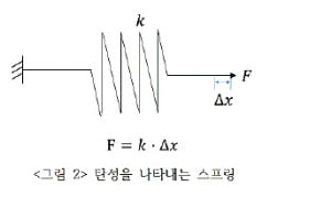 [과학과 놀자] 물체의 원형복원 속성에 따라 탄성·점탄성·소성 분류