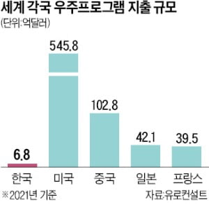 "우주 부동산에 투자하세요"…美스타트업, 韓서 자금 유치