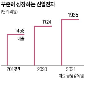 '63년 선풍기 강자' 신일전자…디자인 혁신으로 MZ 홀리다