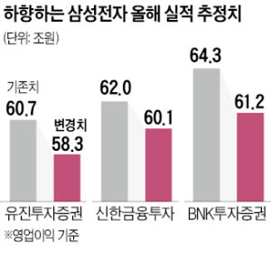 "5만전자, 도대체 바닥이 어디냐"…외국인 투매에 연일 신저가