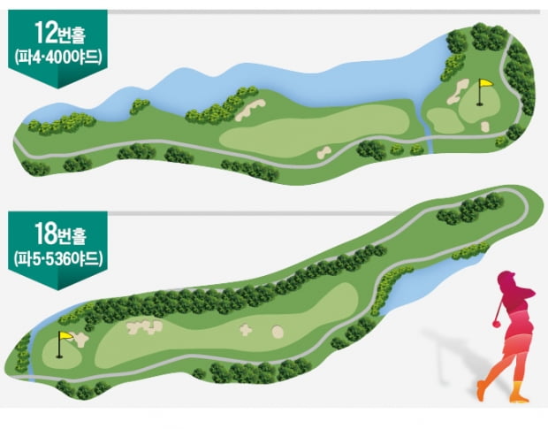 '행운의 언덕' 정복하려면…12번홀 'BCH의 함정'을 넘어라