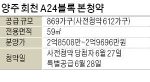 '사전청약' 양주 회천, 이달 말 본청약 성공할까