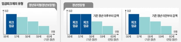 [조상욱의 노동 전망대] 임금피크제 혼란, 노사 대타협 모색해야