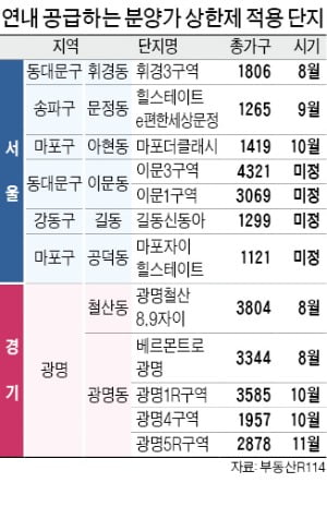 서울·광명 분양가 상한제 지역…하반기 4만2690가구 나온다