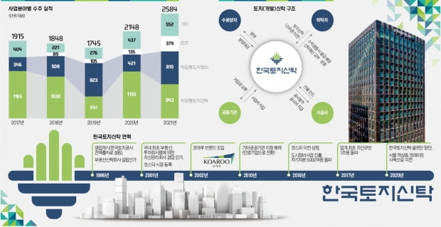 10년 넘게 질질 끌던 재건축…신탁방식으로 1년 만에 해결