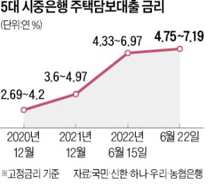 이복현 '이자장사' 경고에…은행들, 대출 금리 인하 착수