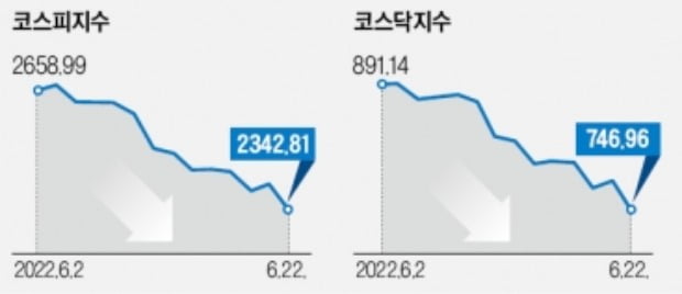 "코스피 바닥 보인다…소외업종 순환매 노려라"