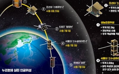 누리호 발사비용, 美의 20배…이젠 기업이 '로켓 재사용' 주도해야